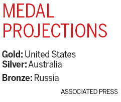 Favorite seeking 5th straight gold medal