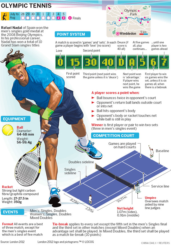 A last piece of Wimbledon business