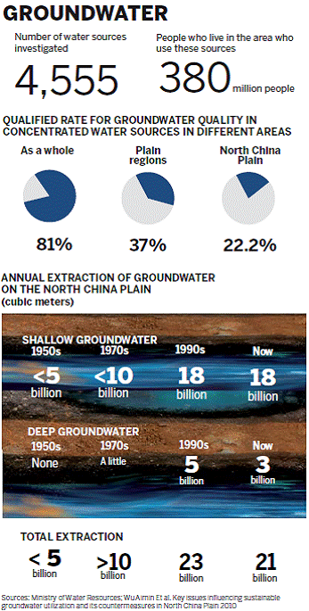 A growing thirst for water safety