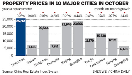 Buyers and developers face some harsh home truths