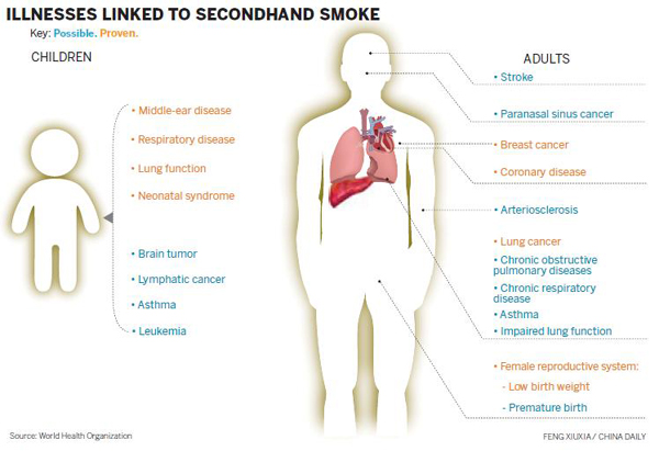 Smoke-free two sessions drive making progress