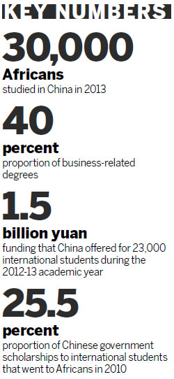 Surge in demand for China