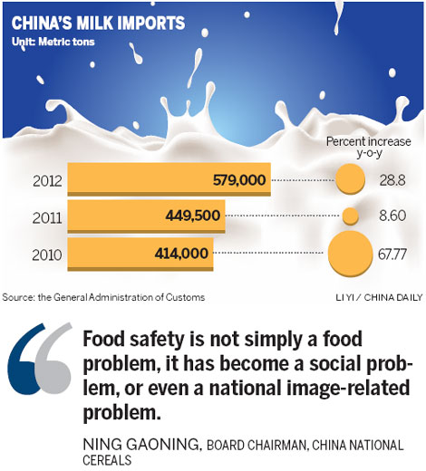 Worried parents drive imported milk sales