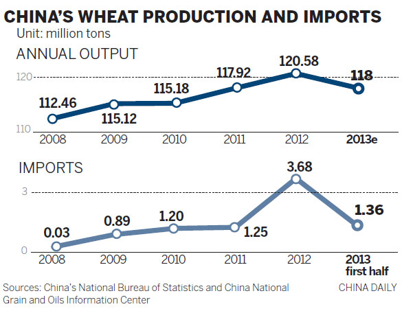 'No worry' on wheat imports