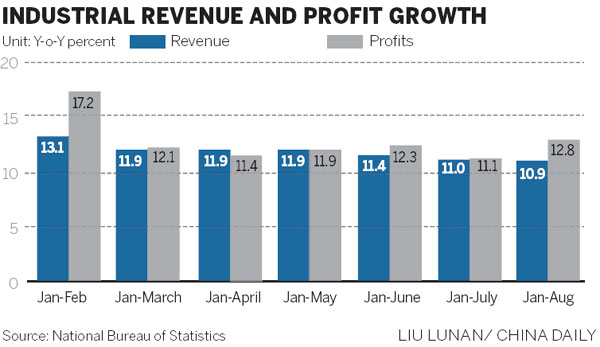 Picture brightens for corporate profits