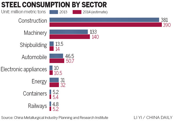 Stabilizing forces set to prop up the steel sector