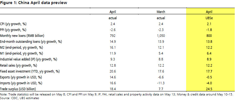 Growth stabilized - April data preview