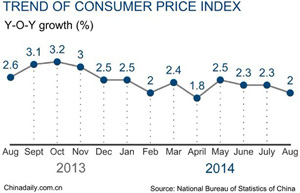 Growth in China retail sales continues to ease