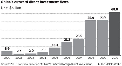 Energy firms increase the pace of overseas M&A