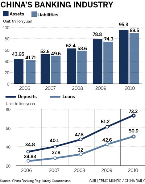 Lenders take big step overseas