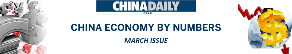 China Economy by Numbers - March