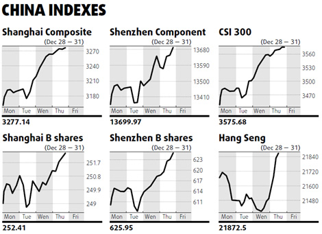 CICC named top underwriter for China's IPOs