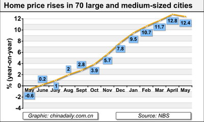 Special: May economic statistics