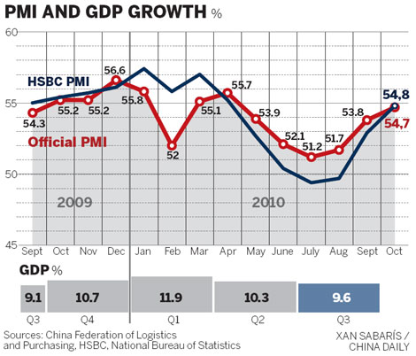 Analysts warn pressure from inflation grows