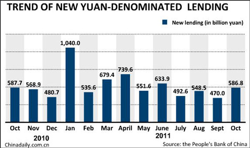 China Economy by Numbers - Oct