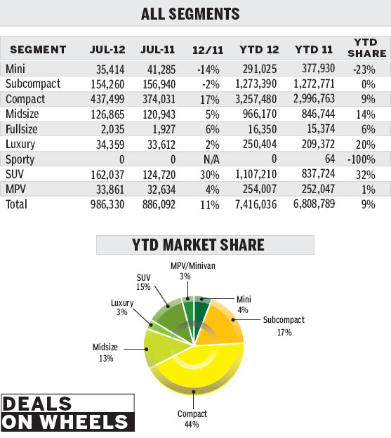 Looming restrictions, high inventories