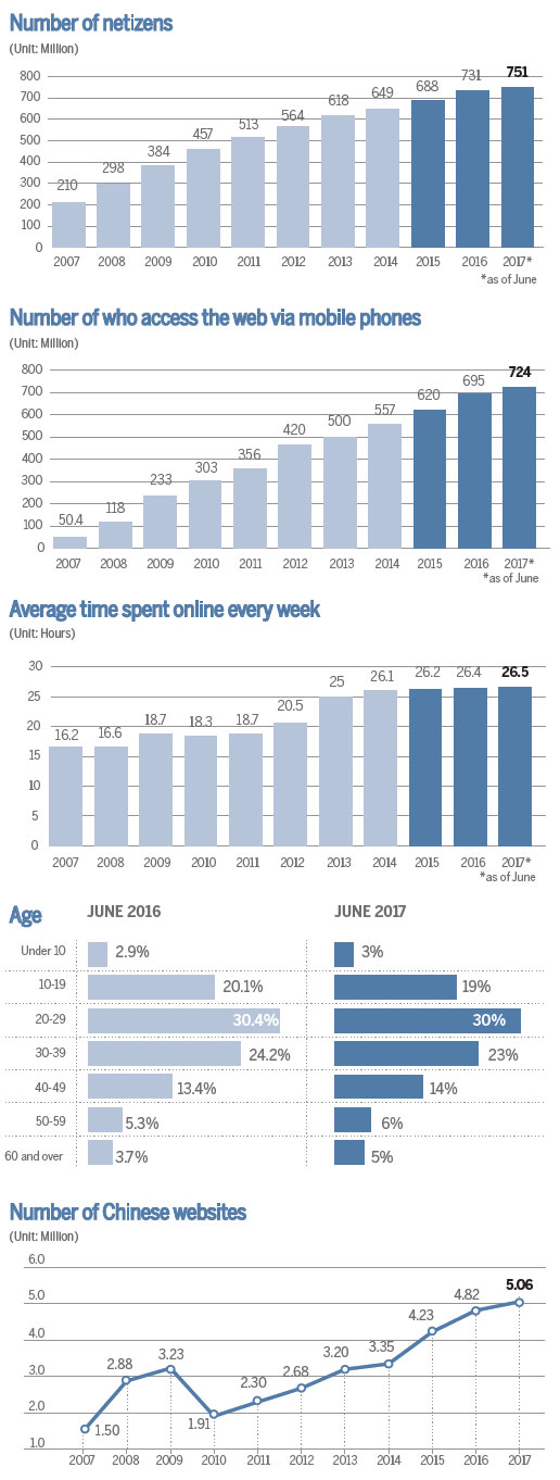 Cyber China: The story so far