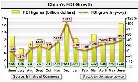 China Economy by Numbers - June