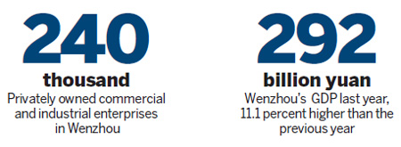 Wenzhou manufacturers seek new ways to produce wealth