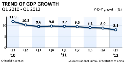 China Economy by Numbers - March