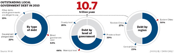 Direct local govt bonds halted