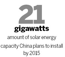 China raises 2015 solar power installation target