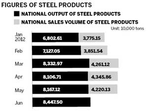 Iron ore stocks hit record high