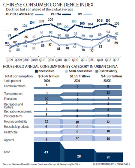 Decoding the Chinese consumer