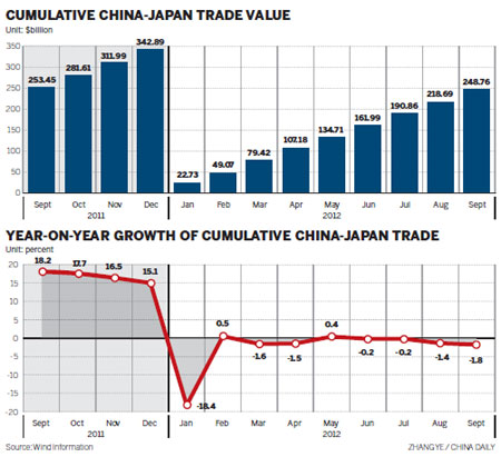 Dispute adds to Tokyo's woes