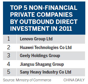 Private firms blooming in business