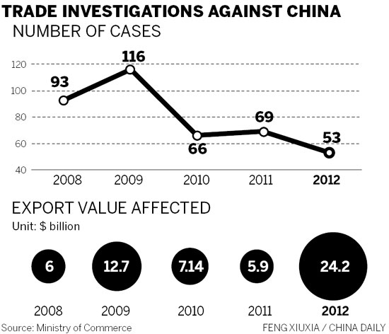 Trade disputes mean tough winter for Chinese exporters