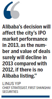 Alibaba listing switch could chill HK market