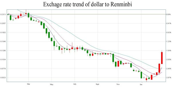 Yuan on track for biggest weekly loss, market reforms in focus