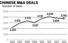 M&A plans limited over next 3 years