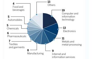 Legal agencies to help enterprises expand overseas