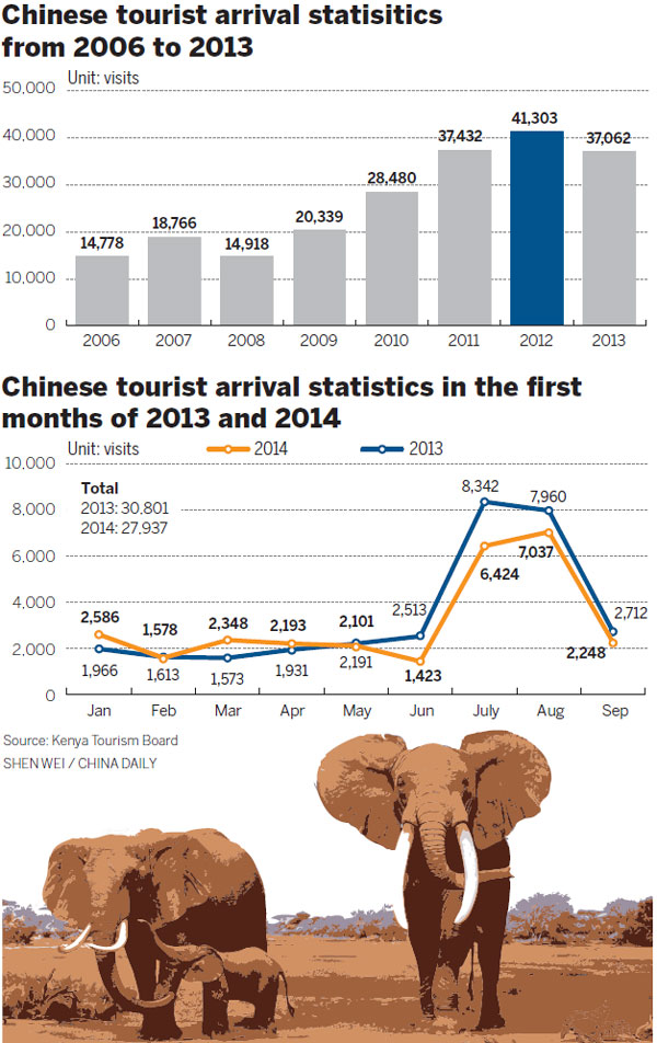 Kenya reassures Chinese tourists of safety