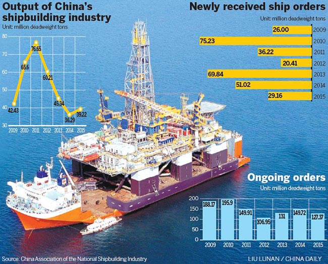 Shipbuilder plans to integrate civilian, military businesses