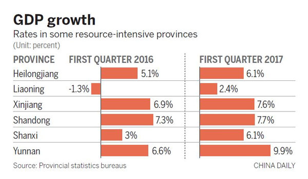 No retreat on reforms as growth rises