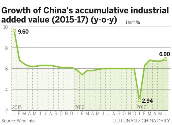 Ministry: Industry sees best growth in three years