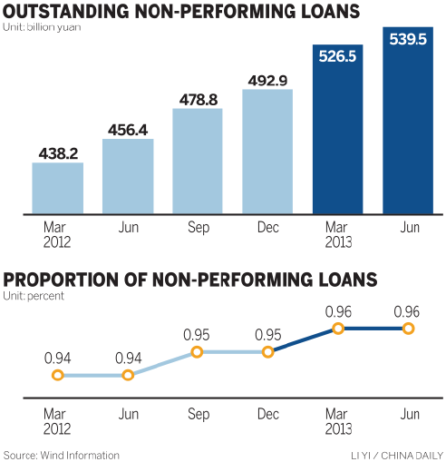 Slowing economy takes toll