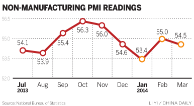 Services mitigate manufacturing malaise