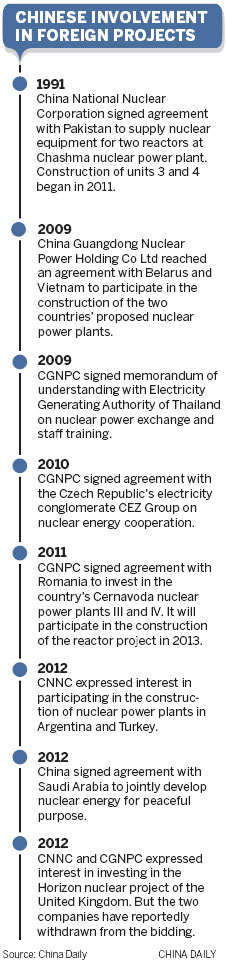 Nuke companies pursue future power abroad