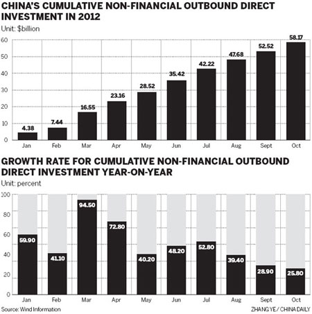 Chinese ODI set to remain steady next year