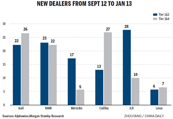 BMW, Audi set pace in dealership networks