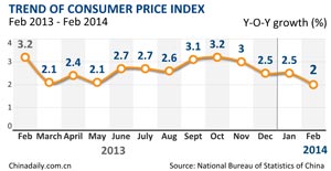 Shanghai Index plunges on slowdown concerns