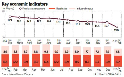 Weak economic figures fuel policy easing bets