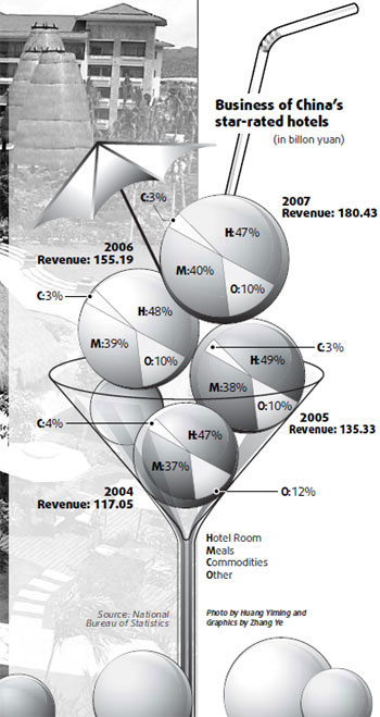 Top-end hotels hit hardest by downturn