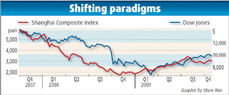 Changing market dynamics open up new vistas