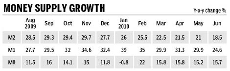 June release of major economic data