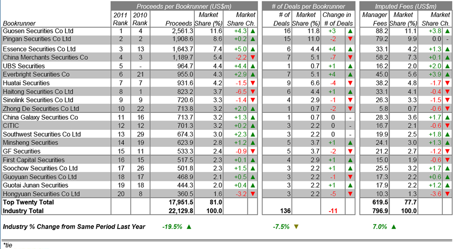 China equity capital markets and China overseas equity capital markets